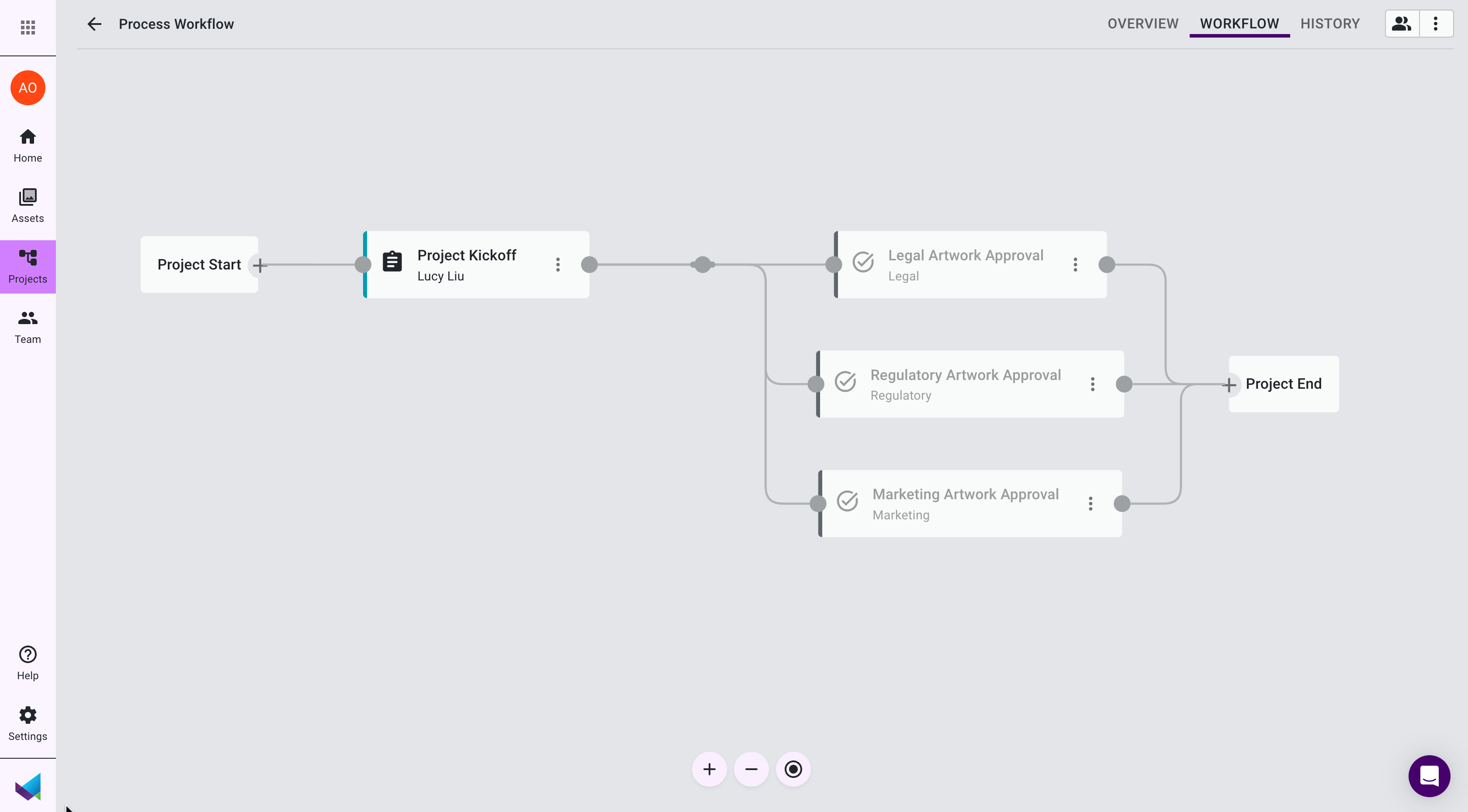 Example workflow inside of Mox
