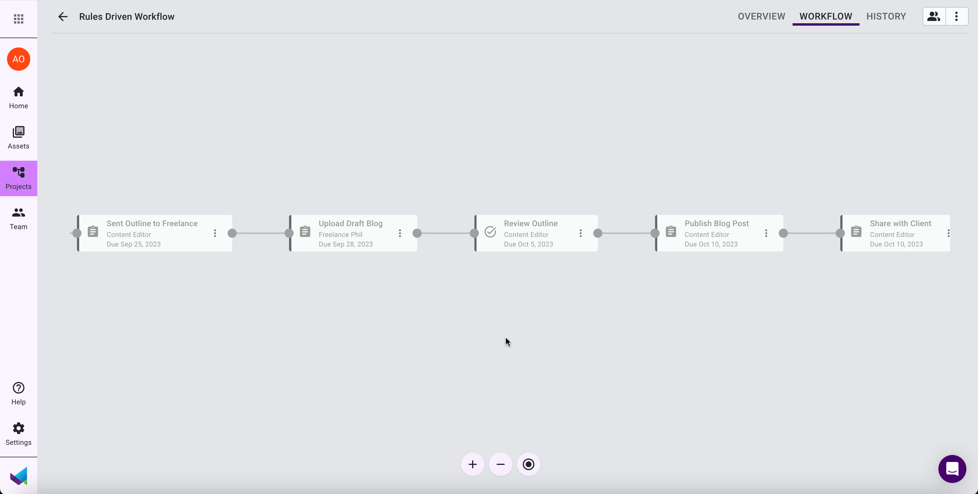 Example workflow inside Mox